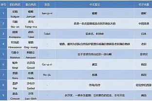 雷竞技的充值方式截图3